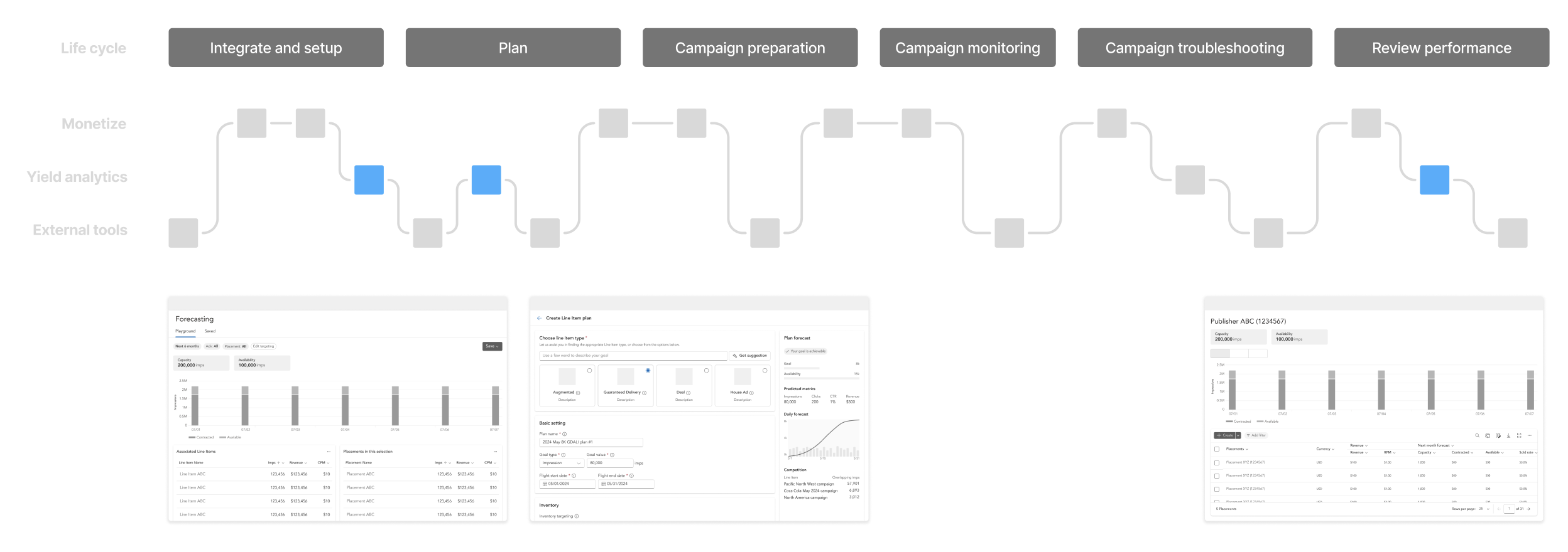 Wireframes of feature prioritization